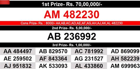 Kerala Lottery Result 12.11.2023 Akshaya Lottery Results AK 625.